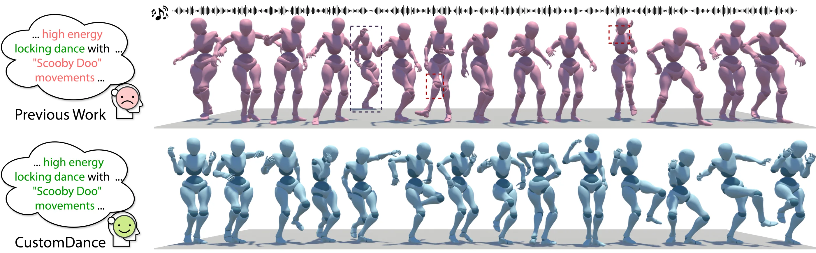 CustomDance choreography results.