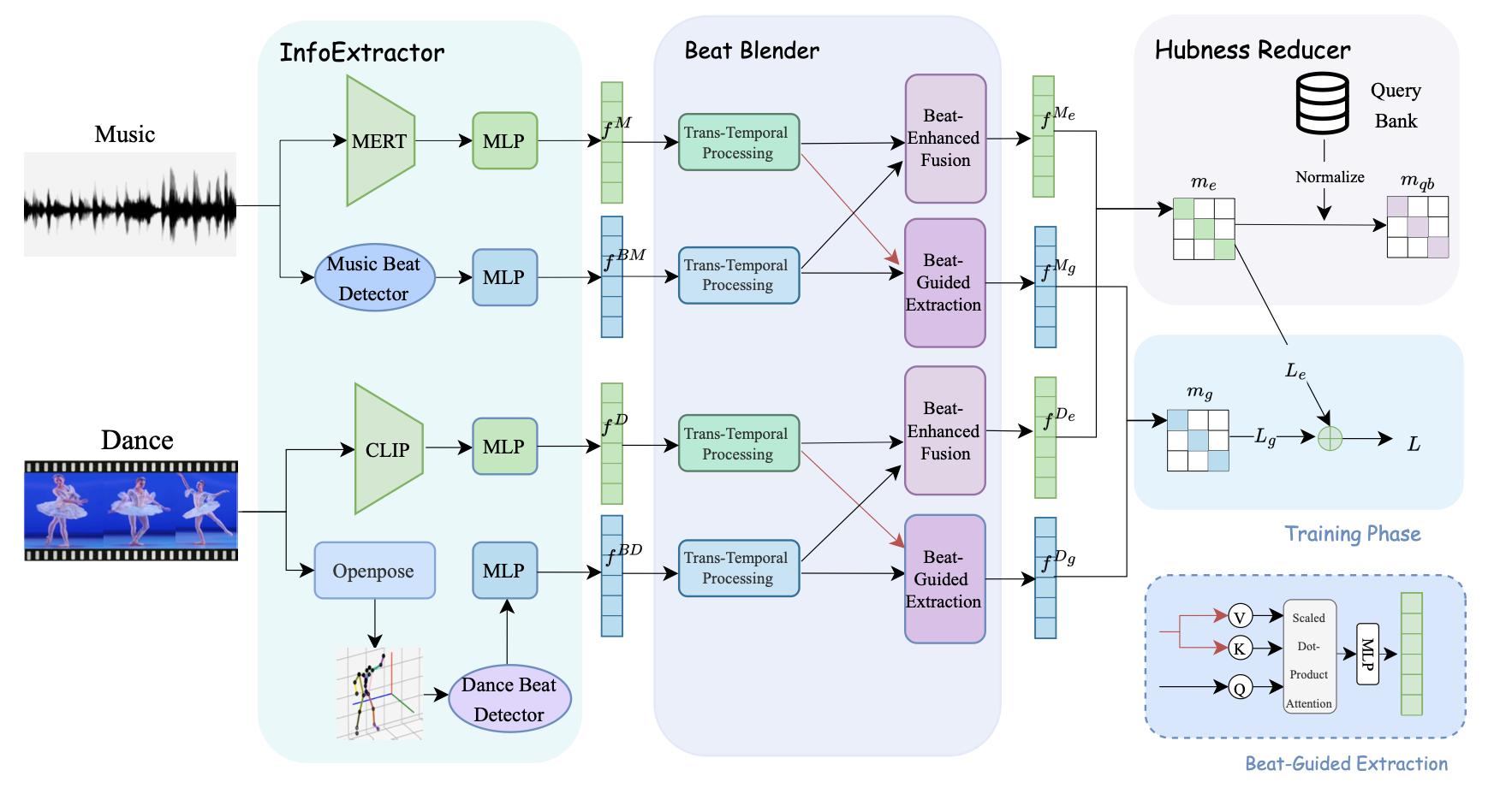 CoDancers: Music-Driven Coherent Group Dance Generation with Choreographic Unit preview