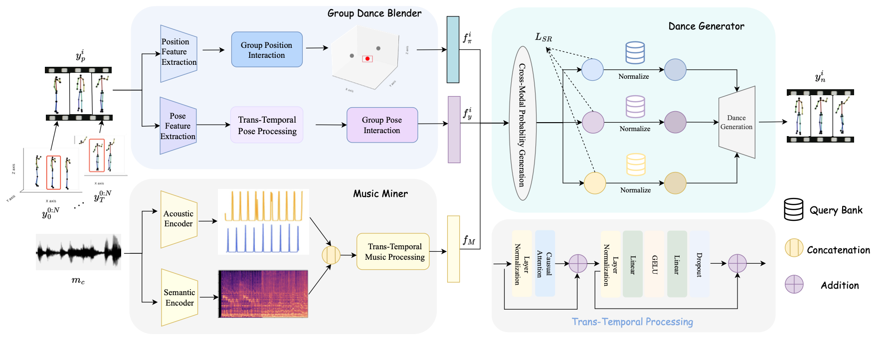 BeatDance: A Beat-Based Model-Agnostic Contrastive Learning Framework for Music-Dance Retrieval preview