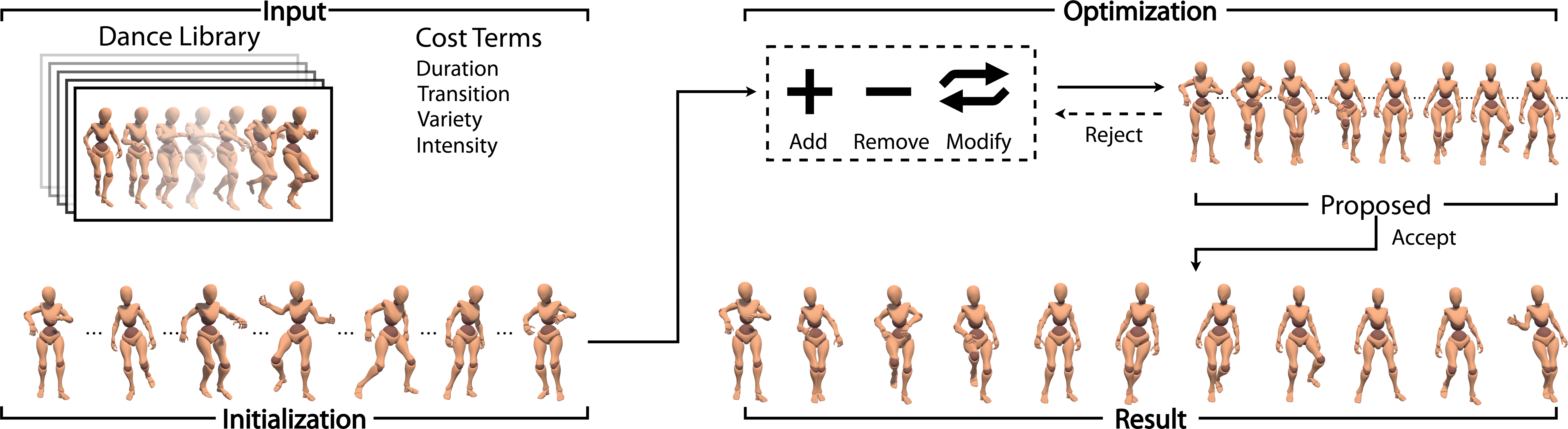 Personalized Dance Synthesis Based on Physical and Cognitive Intensities preview