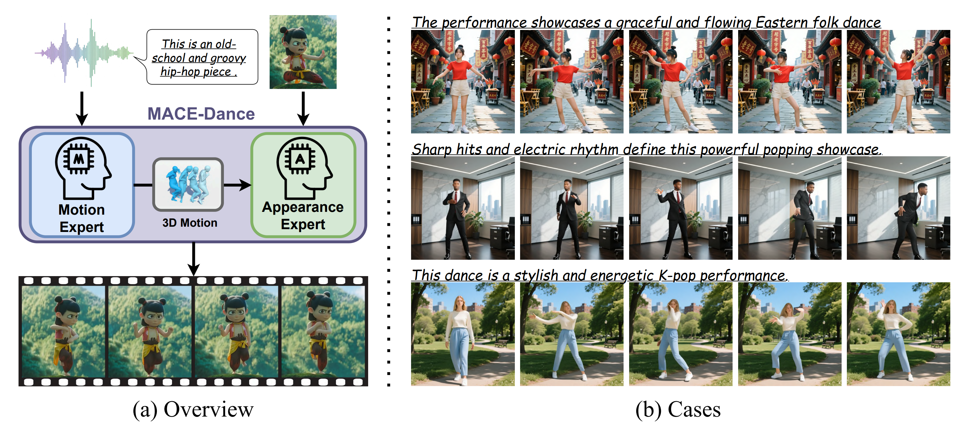 MACE-Dance: Motion-Appearance Cascaded Experts for Music-Driven Dance Video Generation preview